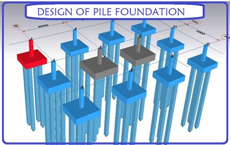 design of pile foundation | pile design and construction practice | CIVIL WEBSITE