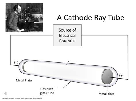 Jj thomson experiment (1897) | PPT