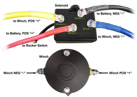 Wiring A Winch To Atv Solenoid