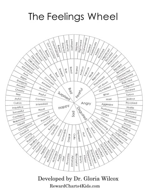 Feelings Wheel | Free Printable Feelings Wheel PDF