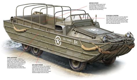 The DUKW Amphibious Truck: A Workhorse For Ferrying Troops and Supplies