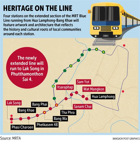 new MRT stations that make Bangkok’s old town - Bangkok Happy hub