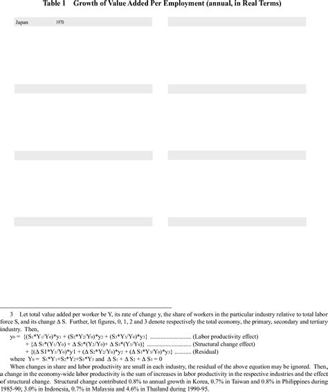 Table 1 from HOW THE EMS (ELECTRONICS MANUFACTURING SERVICE) BUSINESS MODEL CAN HELP JAPANESE ...