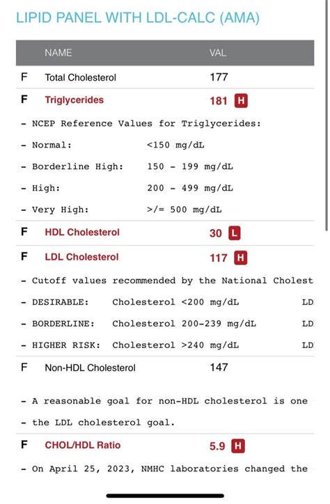 My panel - 40yo : r/Cholesterol