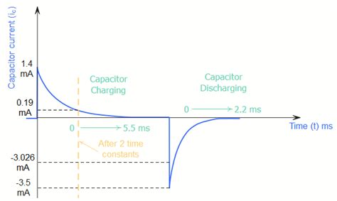 Refer to the circuit of figure: a. What is the charge time c | Quizlet