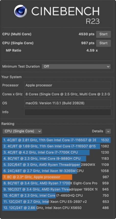 Maxon Cinebench Release 23 published with M1 SoC support - Software - News - HEXUS.net