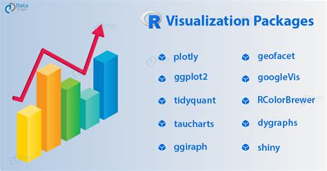 Data Visualization in R - Upgrade your R Skills to become Data Scientist! - DataFlair