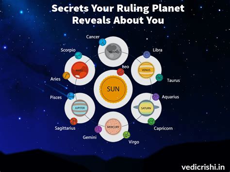 Secrets that the Ruling Planets Have to Reveal About you!