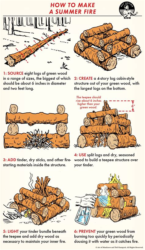 How To Build A Proper Campfire