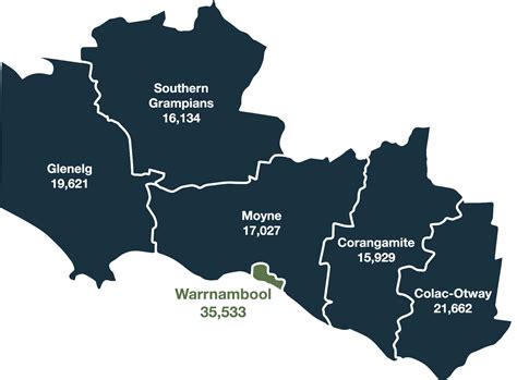 Warrnambool Economic Data | Warrnambool City Council