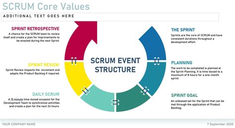 Project management scrum methodology