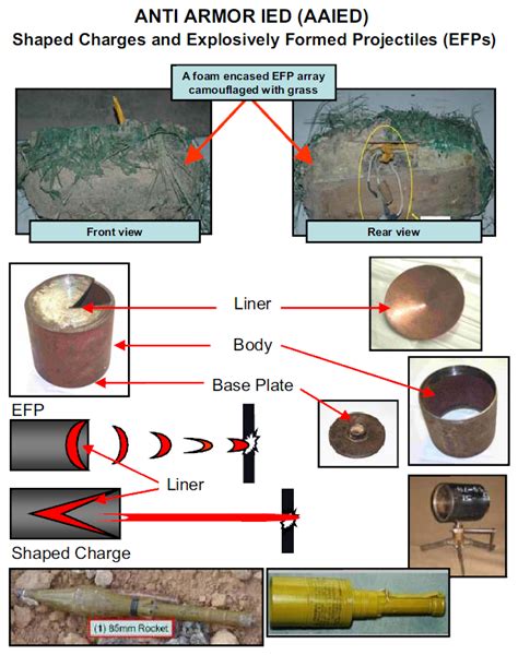 Multi-National Corps Iraq Counter-IED Smart Book 2008 | Public Intelligence