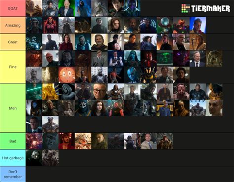 Marvel Cinematic Universe Villains/Antagonists (2023) Tier List ...