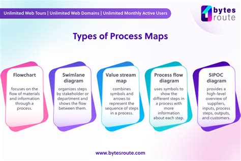 What is Process Mapping and what are its benefits?