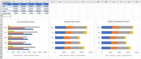 Excel Bar Charts - Clustered, Stacked - Template - Automate Excel