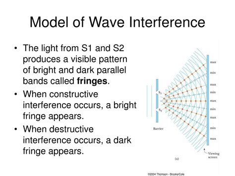 PPT - Light Wave Interference PowerPoint Presentation, free download - ID:397066