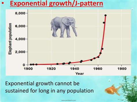 UNIT 3 POPULATION ECOLOGY (1)