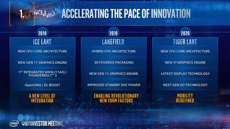 Intel Tiger Lake CPUs With Xe GPUs Spotted, Huge IPC Increase