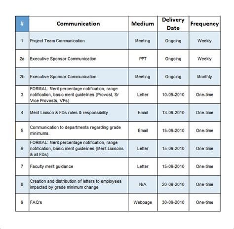 Project Communication Plan Template – emmamcintyrephotography.com