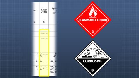 DOT Hazmat - Labeling Online Training