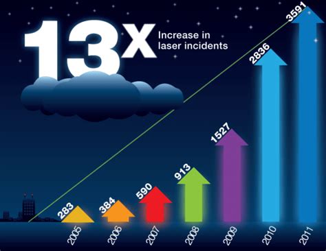 laser safety Archives - Universe Today