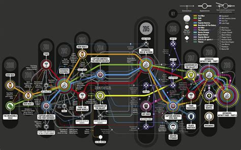 Timeline and Convergences, Marvel Cinematic Universe [2495x1561] : r/wallpapers