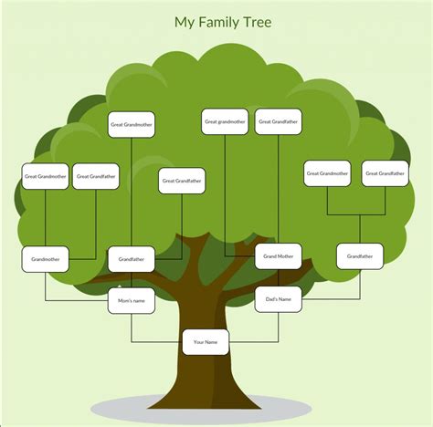 The amusing Family Tree Templates To Create Family Tree Charts Online In Fill In The Blank ...