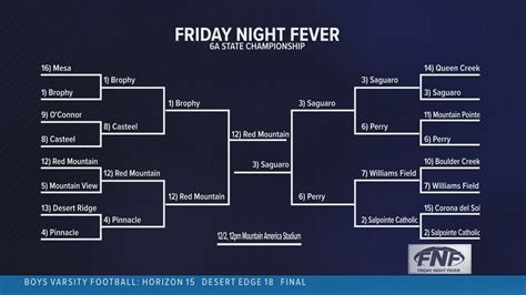 Friday Night Fever Semifinals Highlights | 12news.com