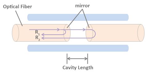 Sensors | Free Full-Text | Recent Progress of Fiber-Optic Sensors for the Structural Health ...