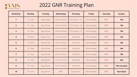 My training plan for the Great North Run 2022