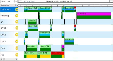 Gantt Chart For Manufacturing Process