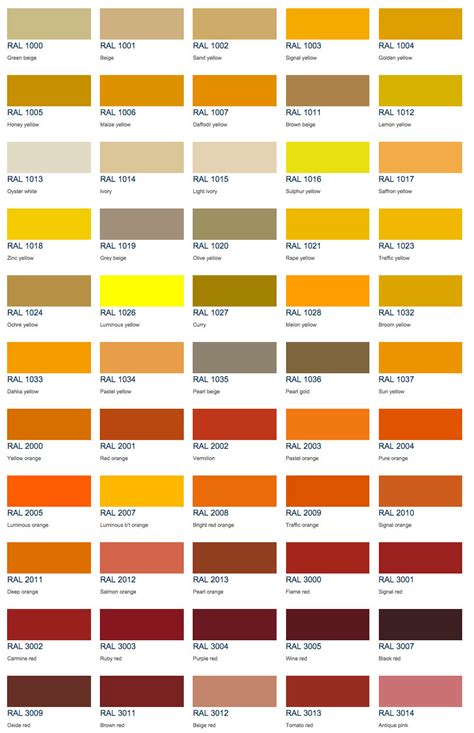 RAL Colour chart4 - Aspect Windows