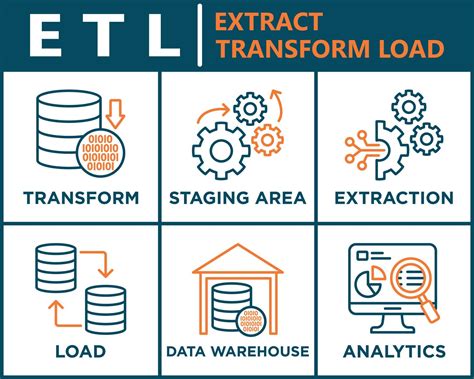 Etl banner web icon vector illustration concept of extract transform load with icon of ...