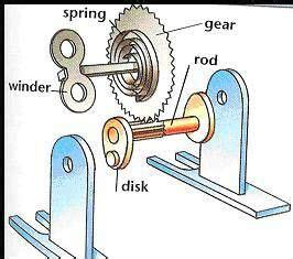 Spring Driven Windup Toy Mechanism | Mechanical toys | Diy wind up toys, Toys, Gears