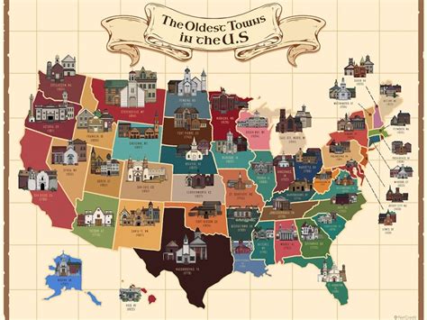 Oldest city in every state in the US