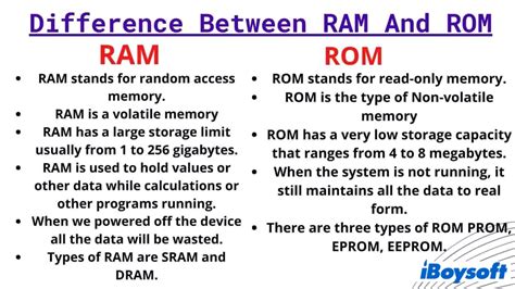 What is RAM & How to Check RAM Usage on Mac?