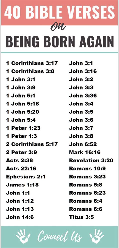 the bible verses being born again