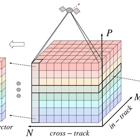 The convolution process by moving the kernel. | Download Scientific Diagram