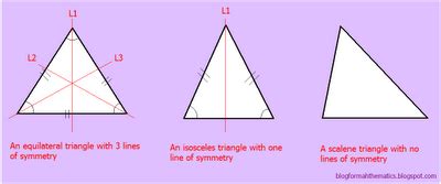 how many lines of symmetry does an equialetral triangle have what is ...