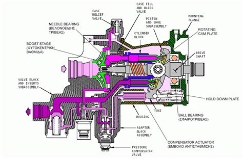 Basic Hydraulic Pump Schematic Diagram