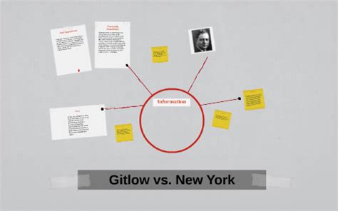 Gitlow vs. New York by Laurin Schmidt on Prezi