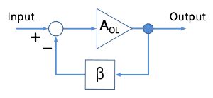 Negative feedback amplifier - Semiconductor for You