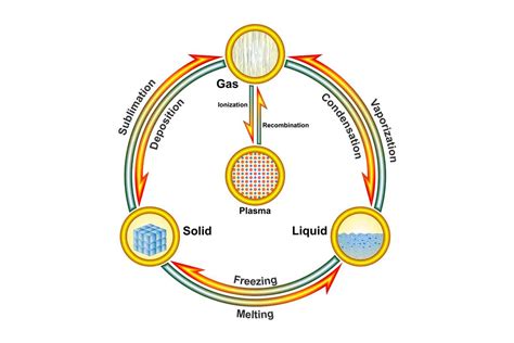 The Numerous Applications of The Physical Vapor Deposition Industry