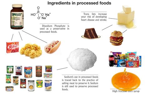 U.S. obsessed with processed food – The Advocate