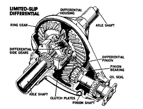 Differential Gear Diagram