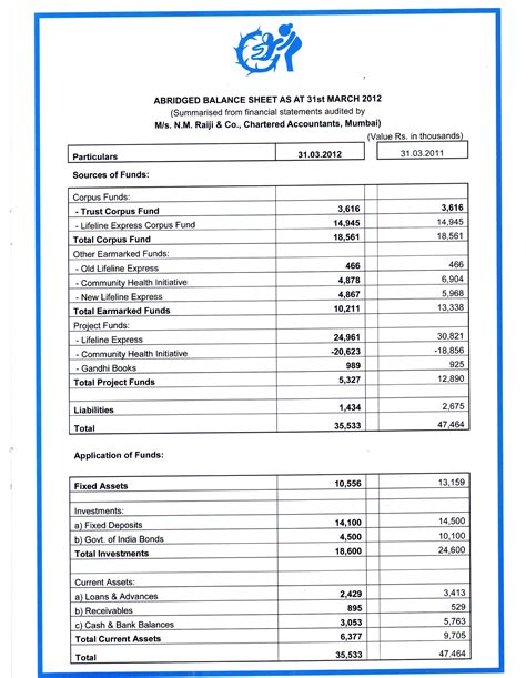 Income And Expenditure Spreadsheet with Impact India Foundation Ngo In India: An International ...