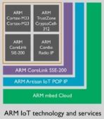 ARM Unveil Cortex-M23 & Cortex-M33 Chip Designs For IoT