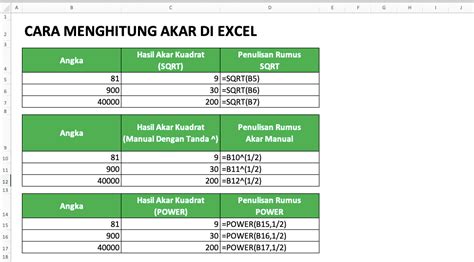 √ Rumus Kuadrat Pada Excel Terlengkap