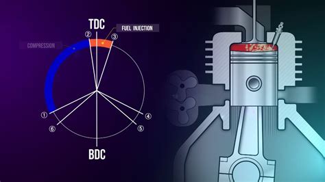 2 Stroke Diesel Technology Training Module Trailer - YouTube