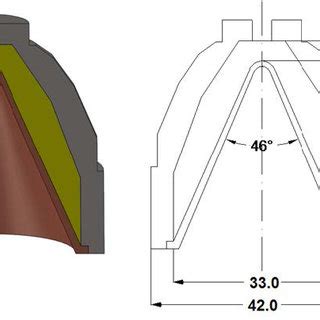 (PDF) A Modified Penetration Model for Copper-Tungsten Shaped Charge Jets with Non-uniform ...